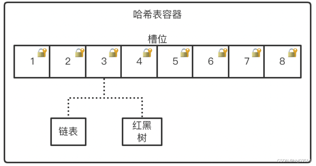 ConcurrentHashMap图解