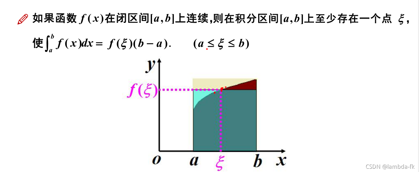 微积分再观赏