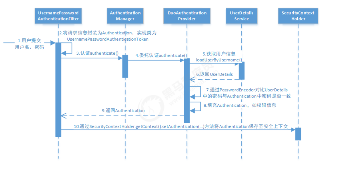 [外链图片转存失败,源站可能有防盗链机制,建议将图片保存下来直接上传(img-nnyP4Ws1-1638931778771)(C:\Users\Administrator\AppData\Roaming\Typora\typora-user-images\image-20211208092716823.png)]