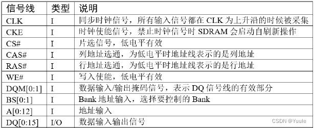FMC-SDRAM - Programmer Sought