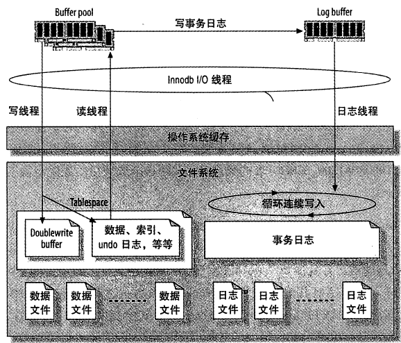 我的创作纪念日+【MySQL】- 08 影响MySQL性能的配置参数