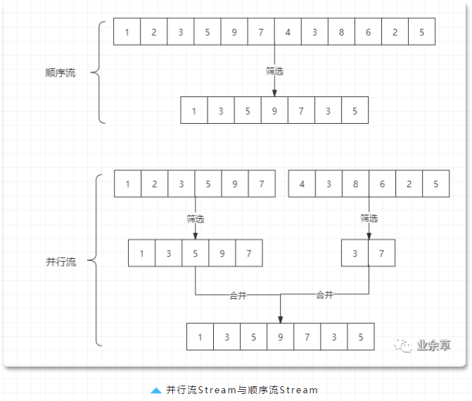 Java8 Stream详解~Stream 创建