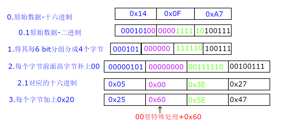 VS-MFC：LPC2000程序烧录软件源码