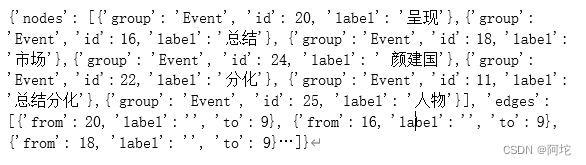 图30 事件共现网络JSON数据