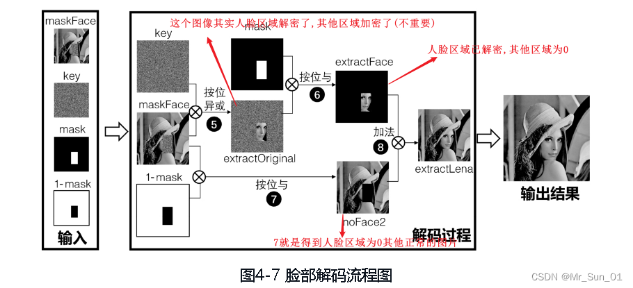 第四章-图像加密与解密