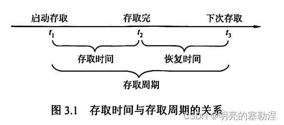 来自王道