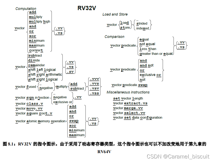 RISC-V学习基础（六）