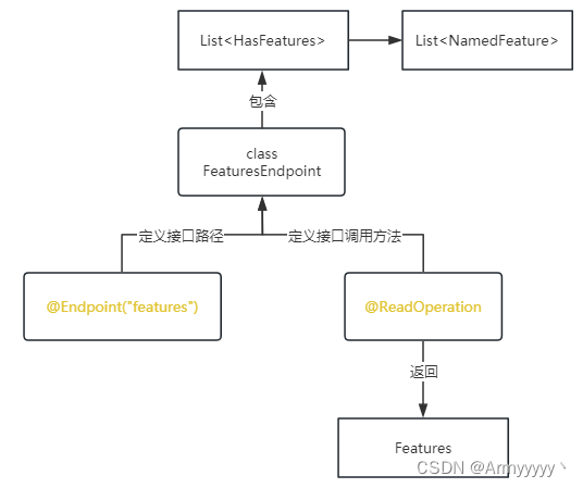 示意图