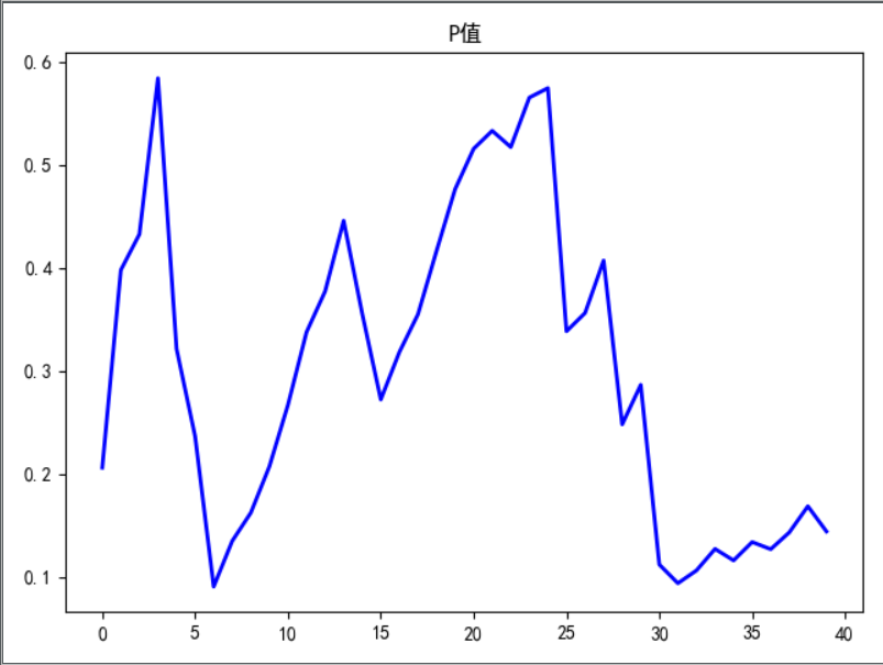 python爬取体彩排列3历史数据并验证其纯随机性