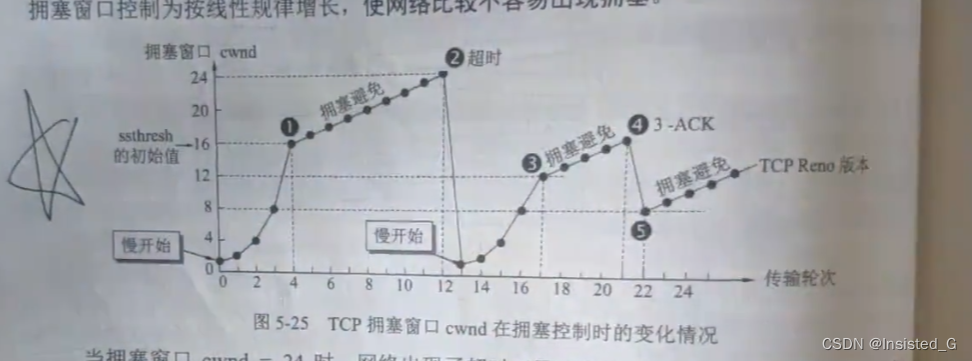 计网大题（6/18）