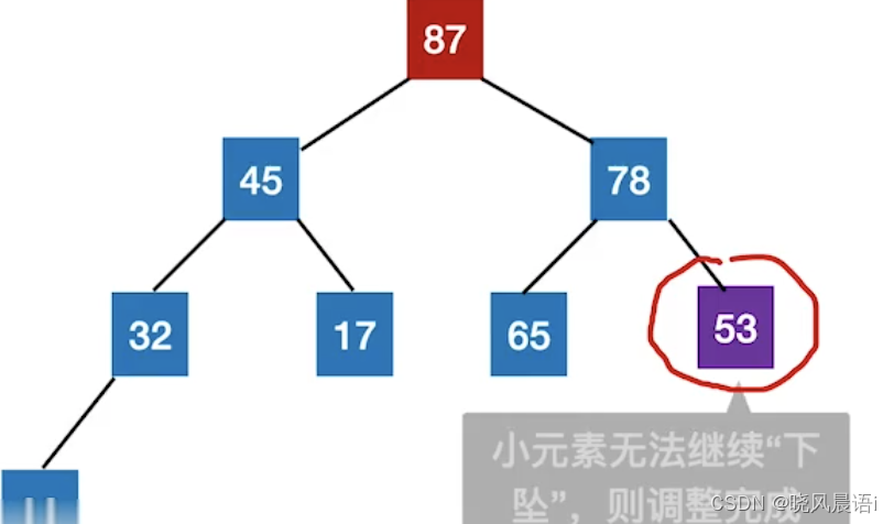 请添加图片描述