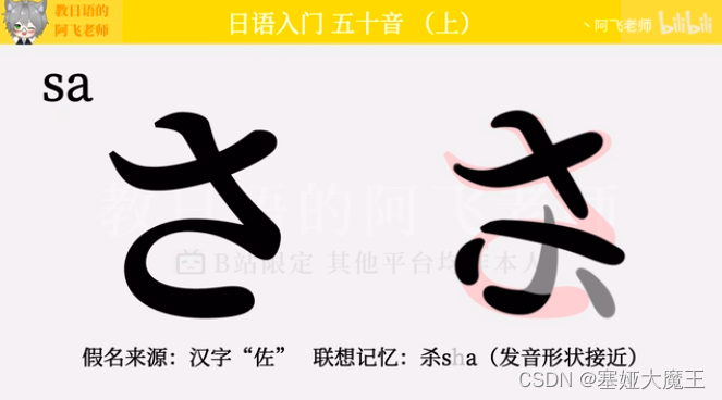 日语学习-五十音记忆法(上)-CSDN博客
