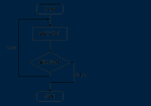 [外链图片转存失败,源站可能有防盗链机制,建议将图片保存下来直接上传(img-4LLYr6UW-1647920948269)(assets/clip_image002-1541671163478.png)]