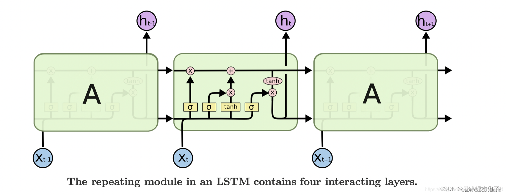 【22-23 春学期】AI作业12-LSTM