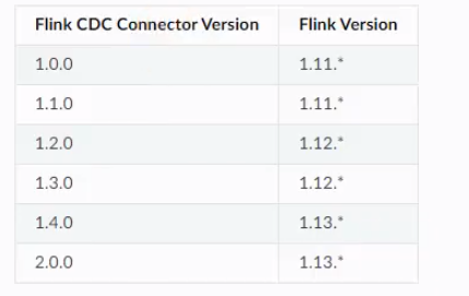 flink-cdc与其他数据同步产品对比