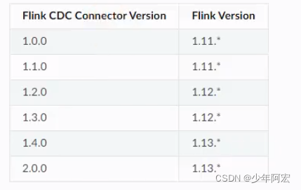 flink-cdc与其他数据同步产品对比