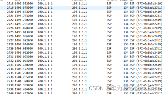 路由器ipsec|vpn实验分析