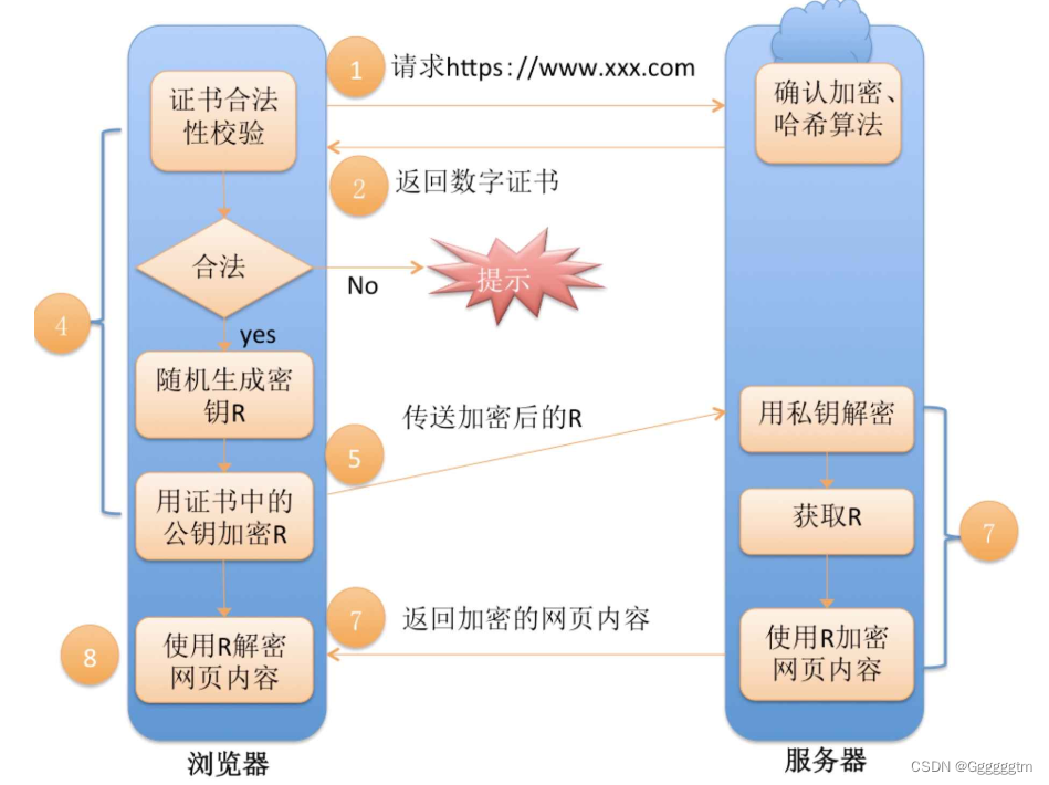 【计算机网络】HTTPS协议详解