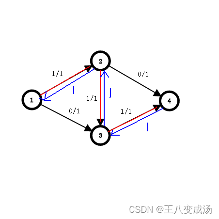 网络流算法及知识