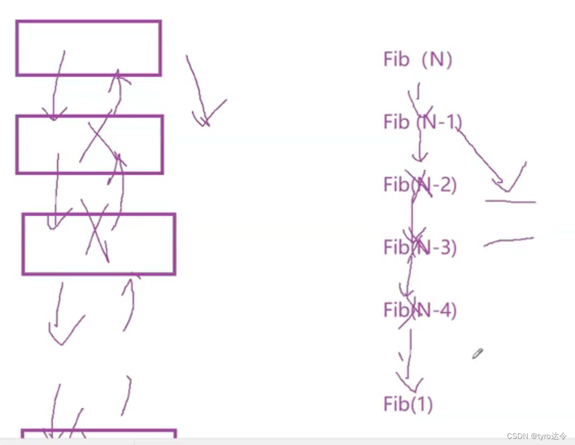 数据结构：关于空间复杂度的例题计算