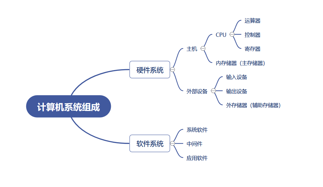 软考程序员复习二计算机系统基础知识