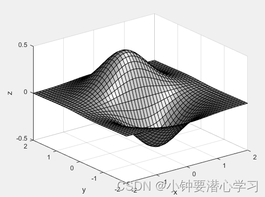 MATLAB绘图与图形