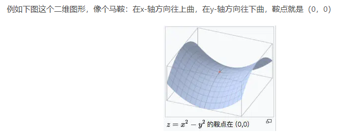 图  鞍点示意图