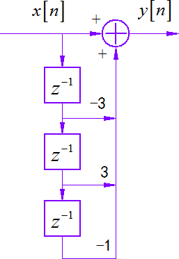 ▲ 图1.2.2 