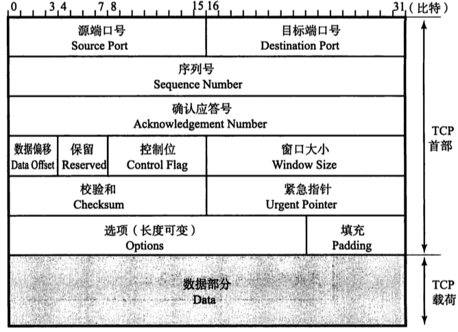 [外链图片转存失败,源站可能有防盗链机制,建议将图片保存下来直接上传(img-ogY5USyj-1671900247494)(2022年12月23日.assets/image-20221224111532839.png)]