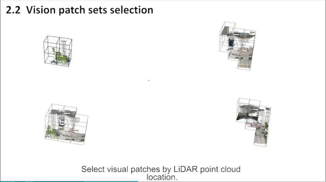 HybridFusion: LiDAR和视觉交叉源点云融合