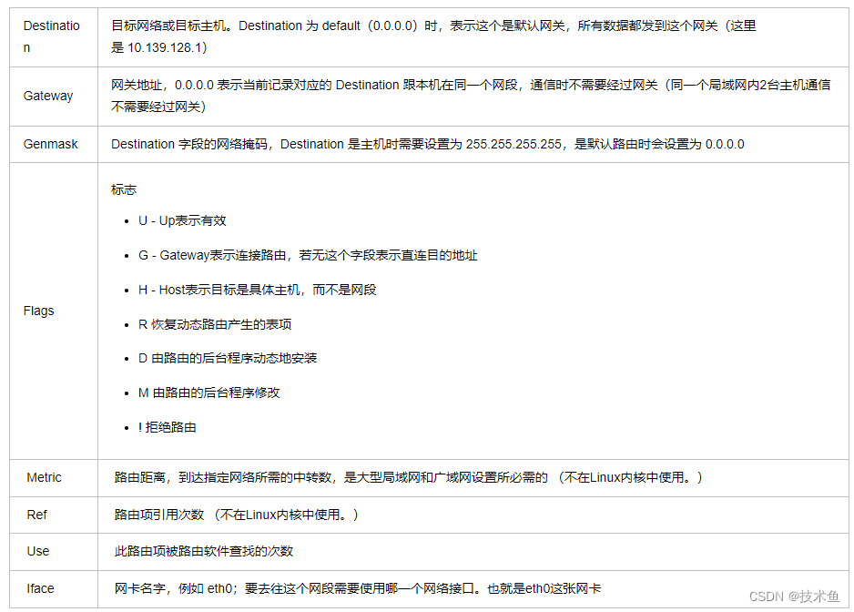 网络基础-基础网络命令