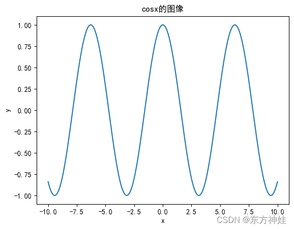 输出结果