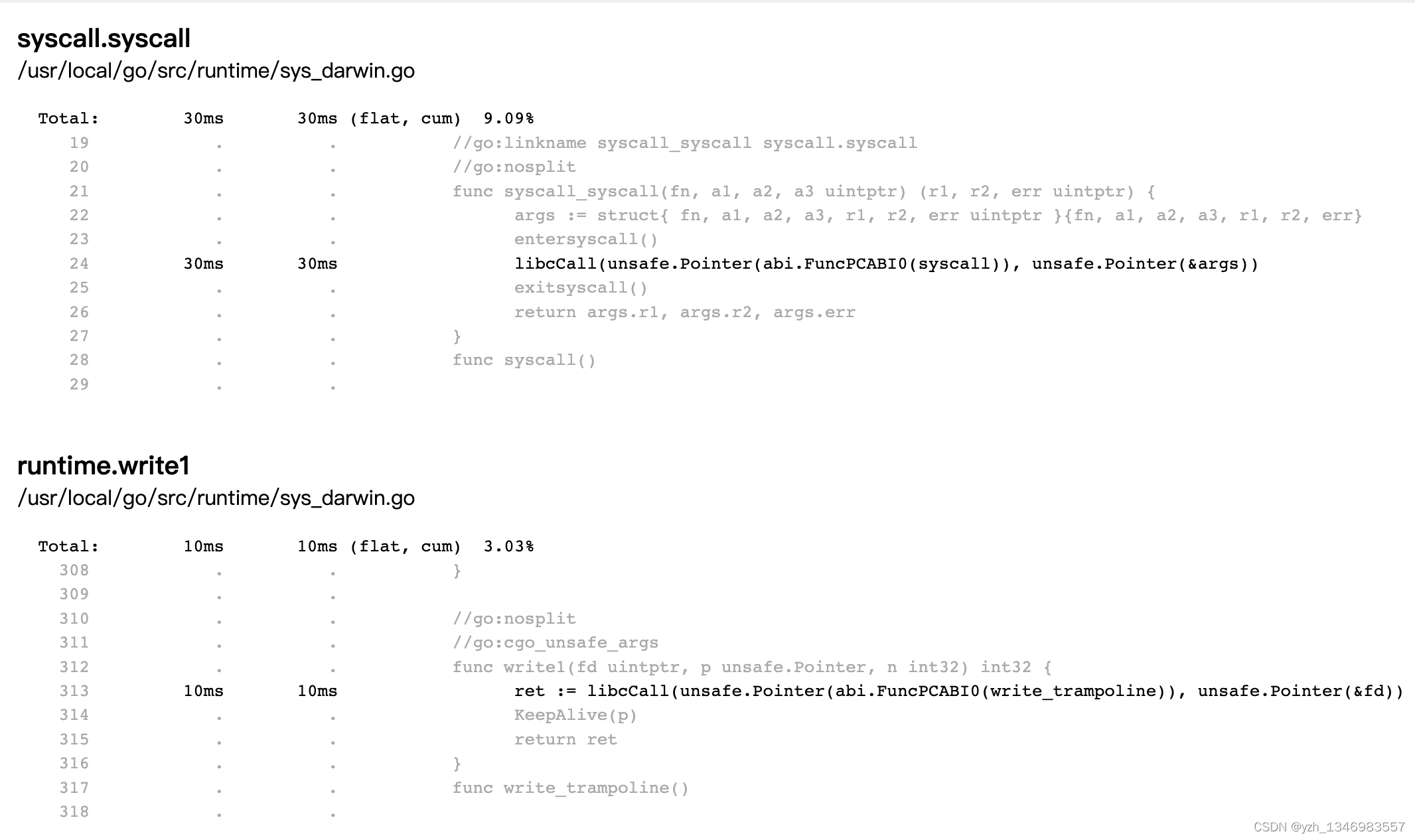 go cpu、内存监控、性能分析：PProf