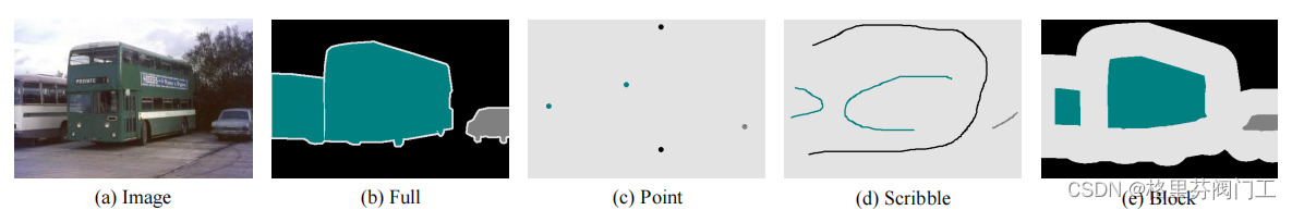 精读Tree Energy Loss: Towards Sparsely Annotated Semantic Segmentation