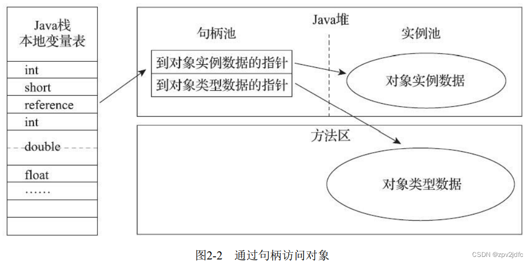 使用句柄