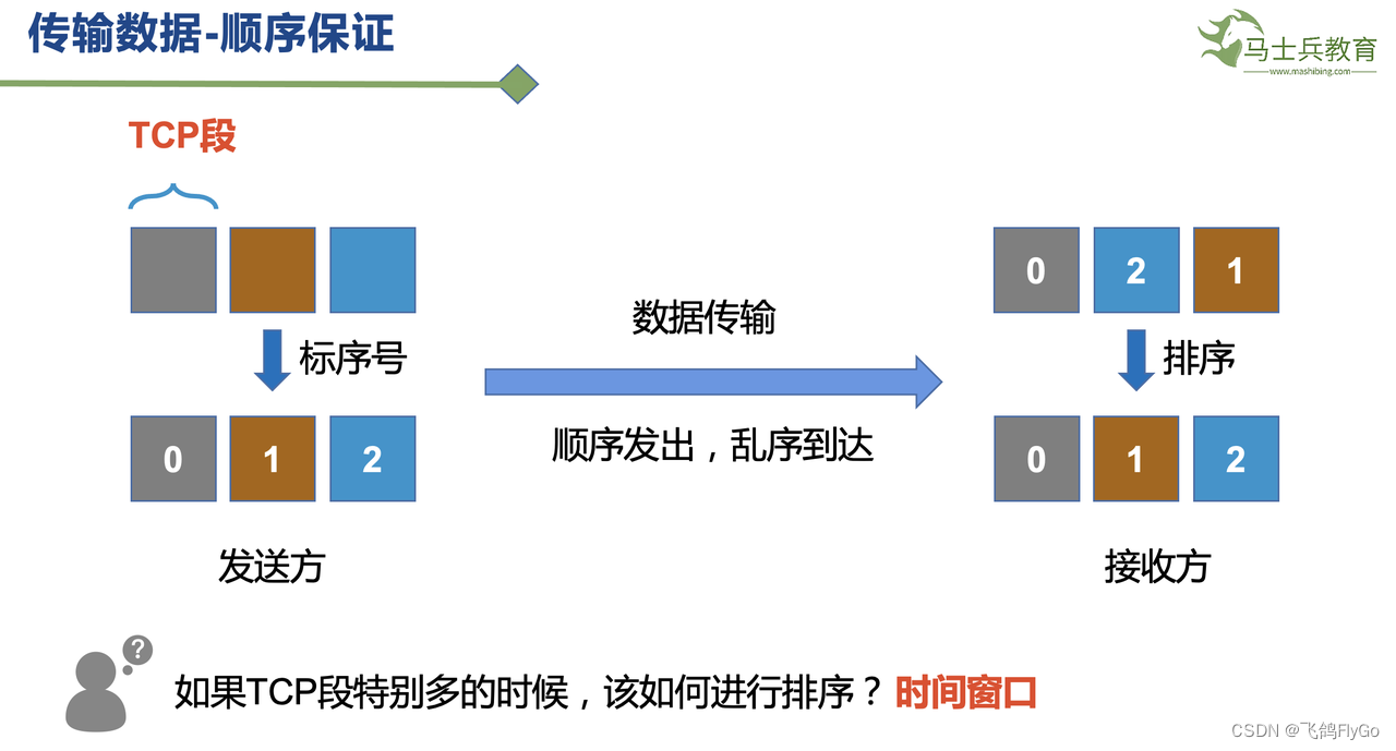 【计算机网络-5】TCP协议