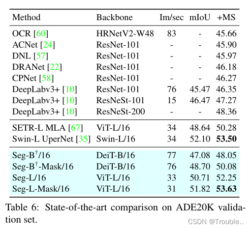[外链图片转存失败,源站可能有防盗链机制,建议将图片保存下来直接上传(img-PNPts4iL-1675081723659)(Segmenter Transformer for Semantic Segmentation.assets/image-20230127201635144.png)]