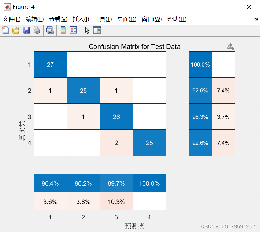 基于k近邻算法knn的数据分类预测 Matlab代码matlab用knn做产量回归预测 Csdn博客