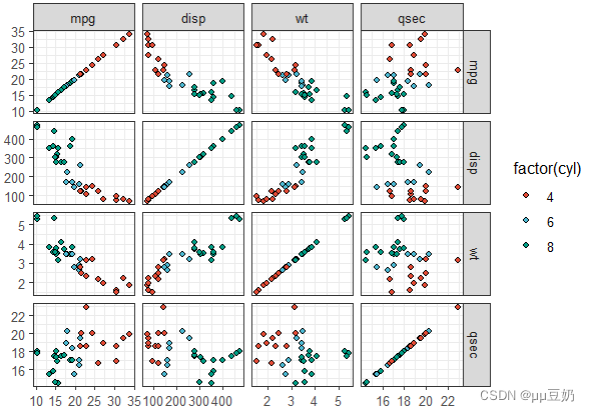 ggplot2 画图排列分面技巧_ggplot分成5排-CSDN博客