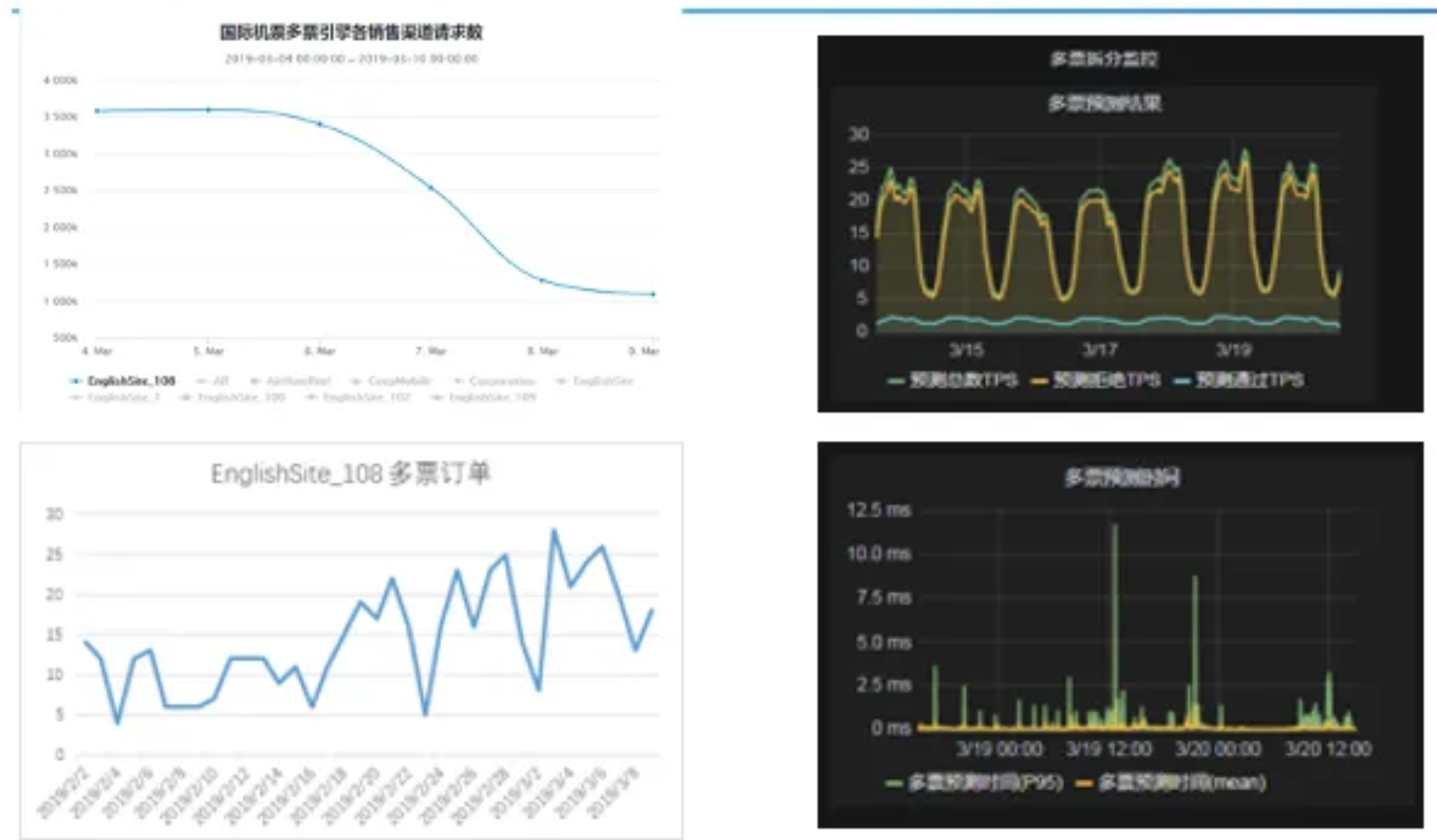 大厂报价查询系统性能优化之道！