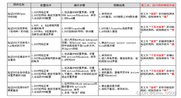 用例等级划分03
