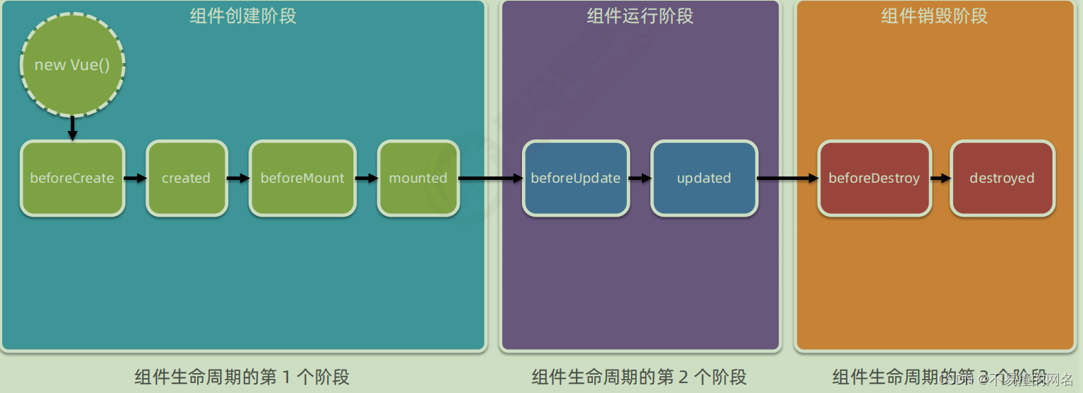 [外链图片转存失败,源站可能有防盗链机制,建议将图片保存下来直接上传(img-mhKEamkX-1671884043153)(C:\Users\30666\AppData\Roaming\Typora\typora-user-images\image-20221220212013958.png)]