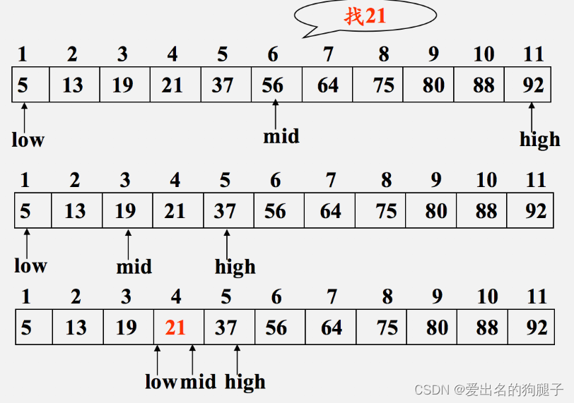 数据结构与算法之查找算法