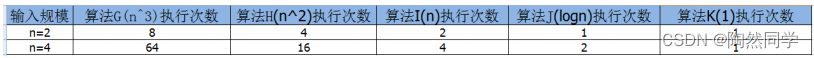 【数据结构其实真不难】算法分析