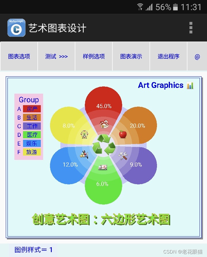 艺术统计图表绘制方法（六叶形图）