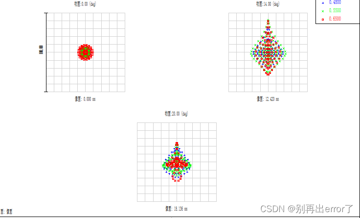像散 zemax示例（基本概念、子午面弧矢面）_子午和弧矢方向-CSDN博客