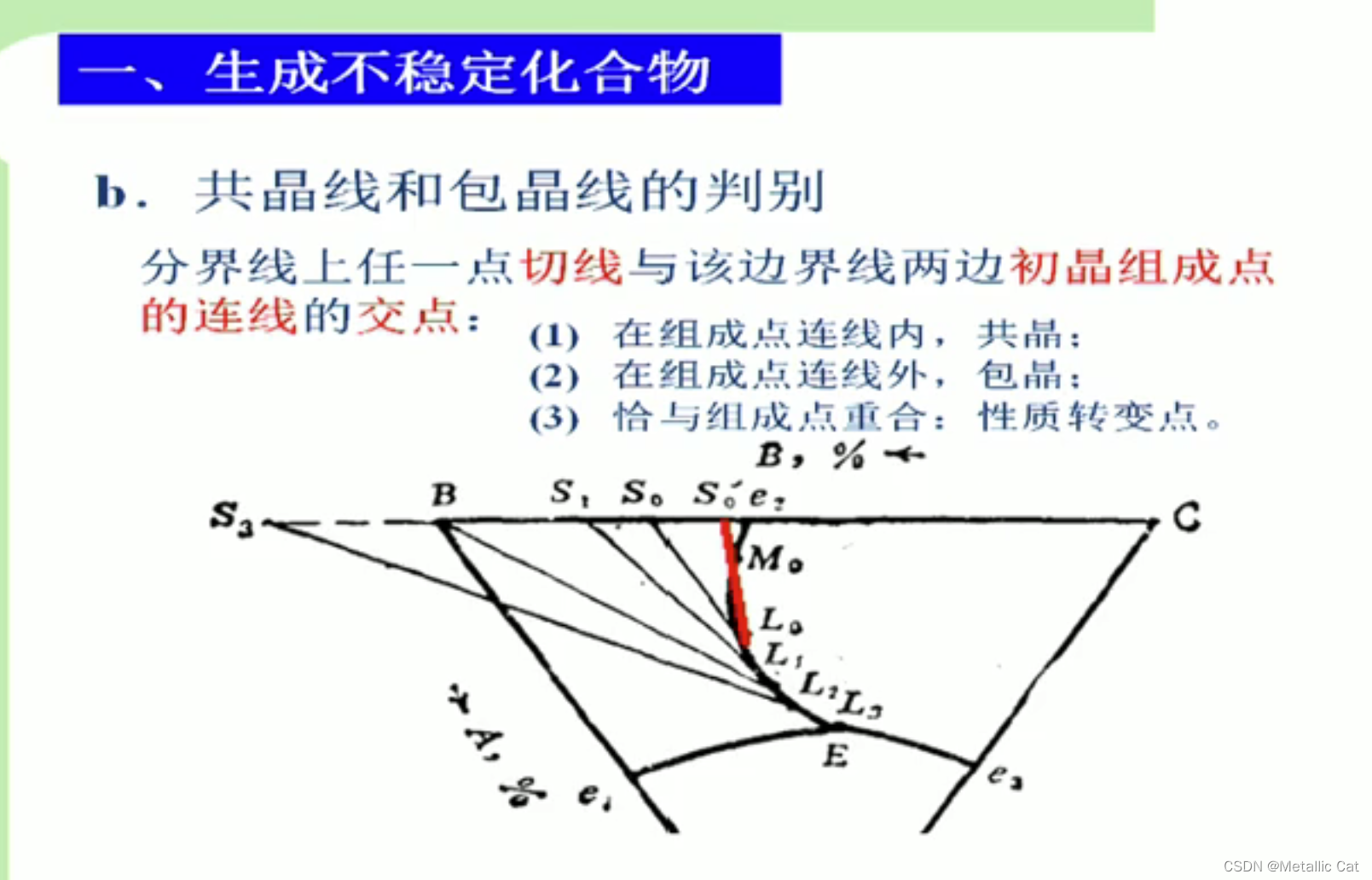 冶金物理化学复习