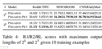 【arxiv】Few-Shot Text Generation with Pattern-Exploiting Training