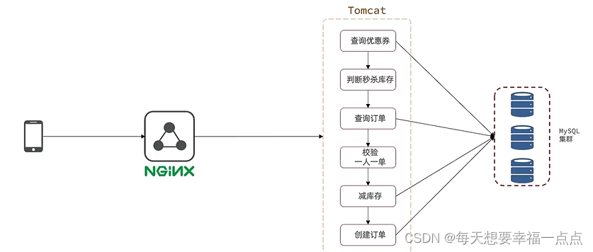 Redis(9)分布式锁(2)