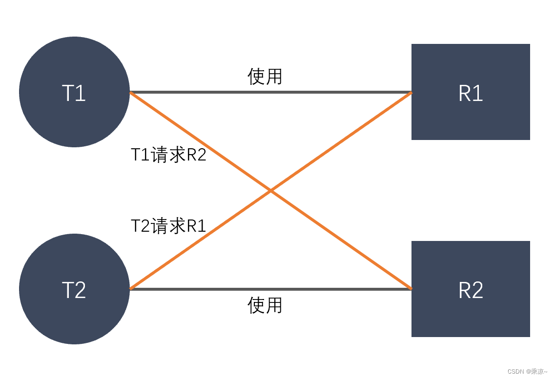 基础知识学习---牛客网C++面试宝典（七）操作系统--第二节